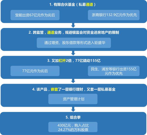 資產(chǎn)新規(guī)重塑行業(yè)格局，資產(chǎn)新貴引領(lǐng)投資管理新浪潮