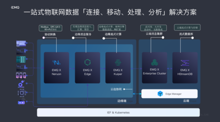 EMQ亮相服貿會 夯實IoT數字底座，加速邁向工業4.0時代的數據引擎