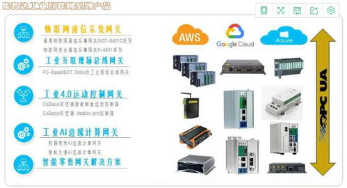 集智達智能工業(yè)互聯(lián)網(wǎng)解決方案與信息技術(shù)咨詢服務(wù)的深度融合與價值釋放